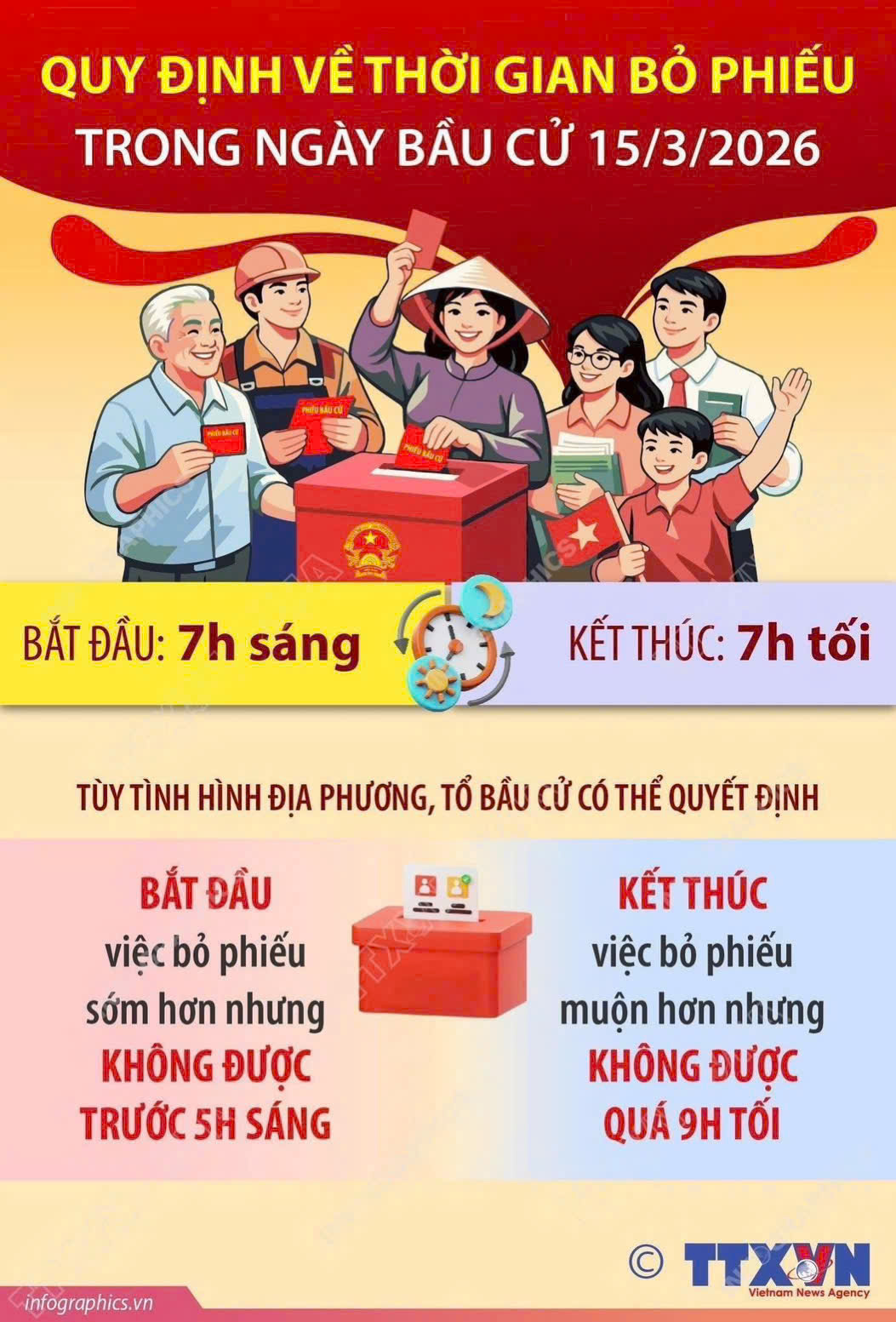 Cử tri lưu ý: Những nguyên tắc bầu cử đại biểu Quốc hội và đại biểu HĐND các cấp.