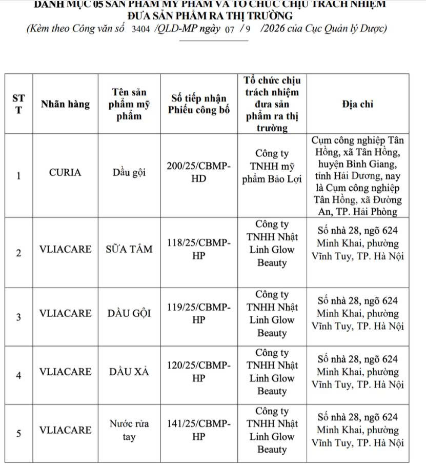Đình chỉ lưu hành, thu hồi 5 sản phẩm mỹ phẩm do sai công thức công bố